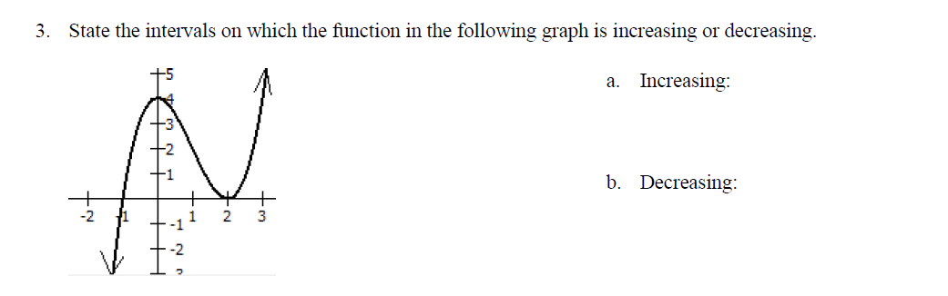 Solved 3. State the intervals on which the function in the | Chegg.com