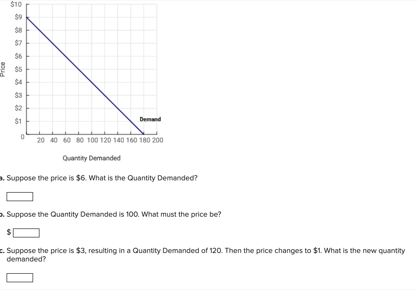 Solved Suppose the Quantity Demanded is 100 . What must the | Chegg.com