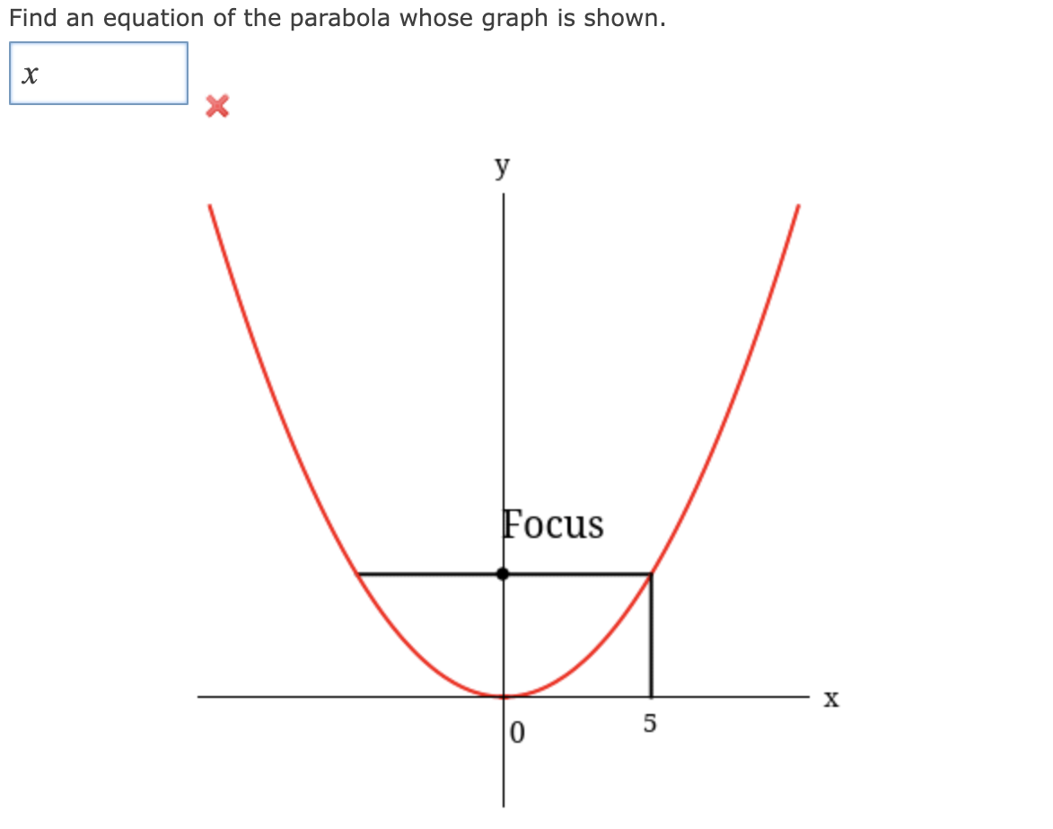 Solved Find an equation of the parabola whose graph is | Chegg.com