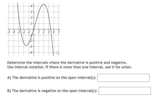 Solved Determine the intervals where the derivative is | Chegg.com