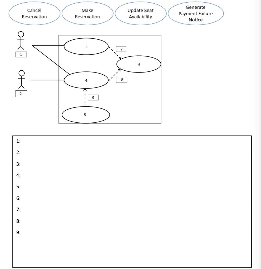 Solved Use the following scenario to create a use case | Chegg.com