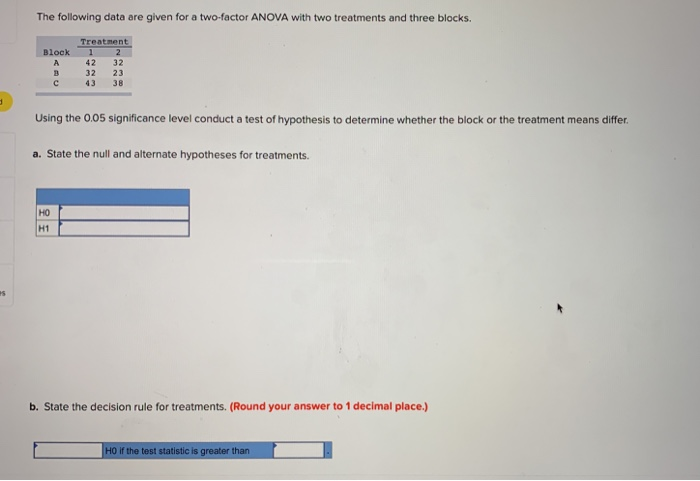 Solved The following data are given for a two-factor ANOVA | Chegg.com