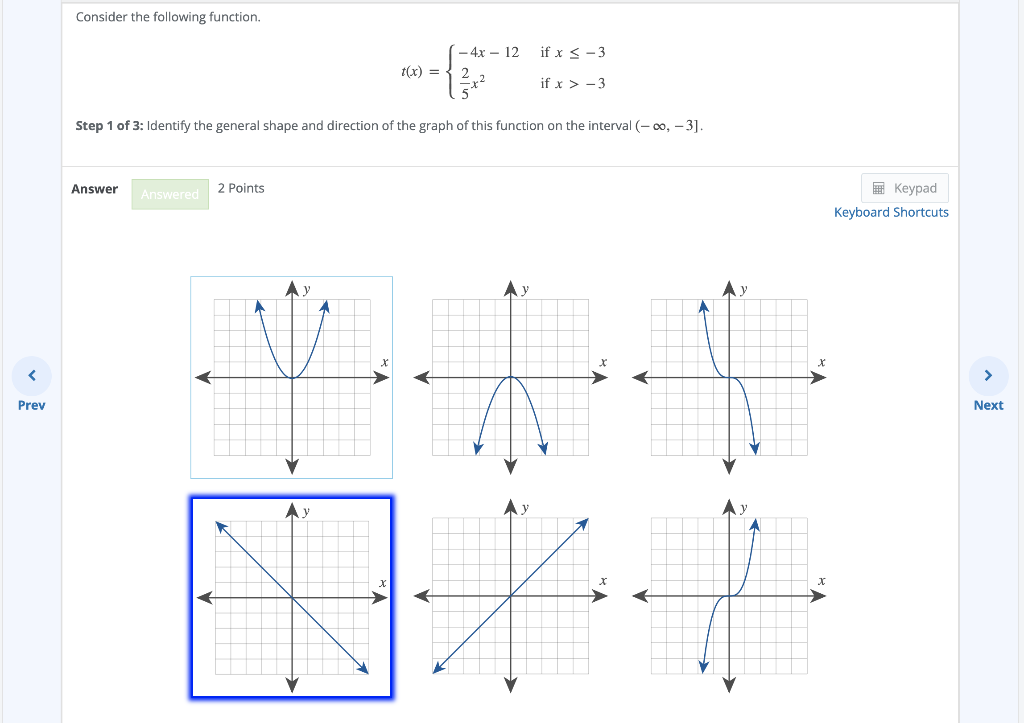 Solved Consider the following function, - 4x - 12 if x
