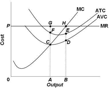 Solved Refer to the above graph for a purely competitive | Chegg.com