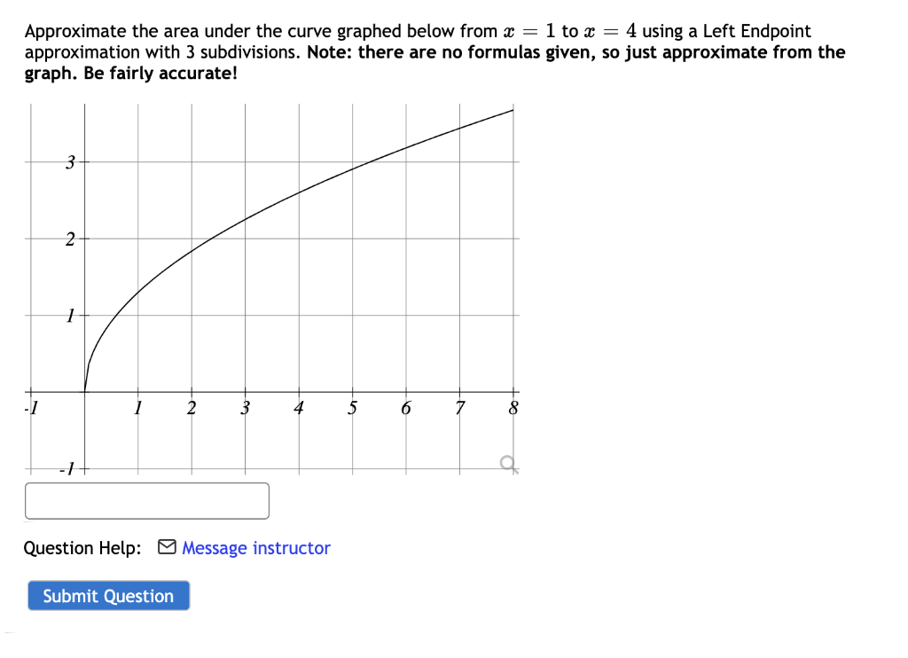 Solved Approximate the area under the curve graphed below | Chegg.com