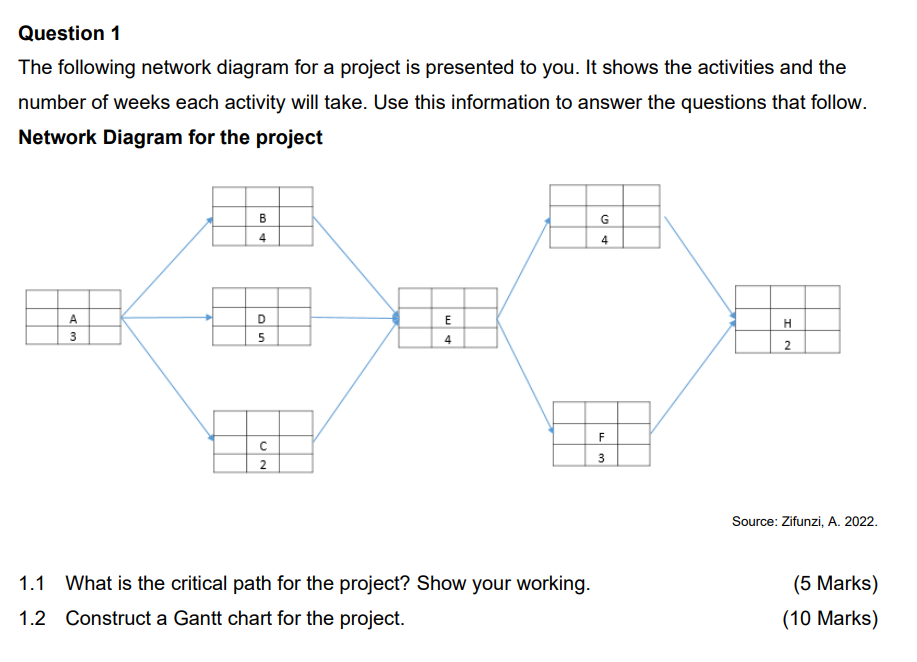 Solved Question 1 The following network diagram for a | Chegg.com