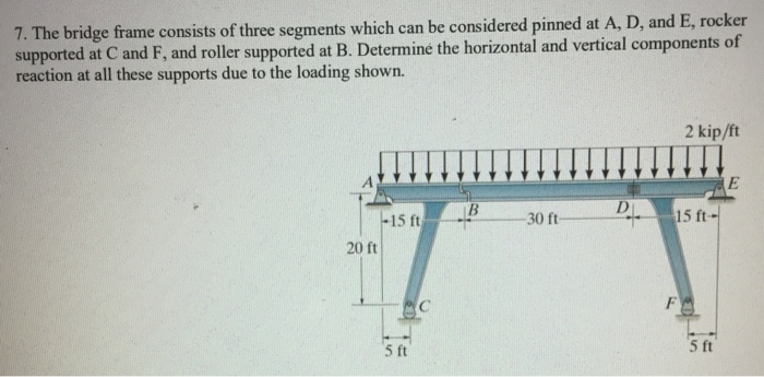Solved 7. The bridge frame consists of three segments which | Chegg.com