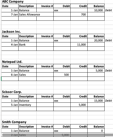 Excel Subsidiary Ledger Assignment: Accounts | Chegg.com