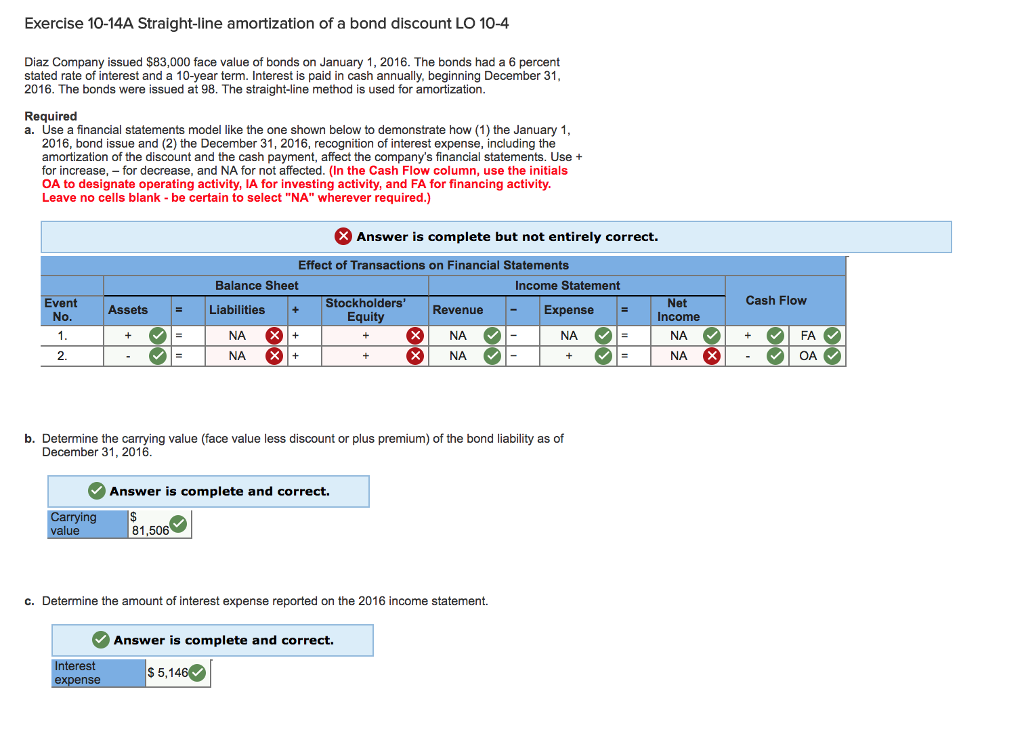 Solved Exercise 10-14A Straight-line Amortization Of A Bond | Chegg.com