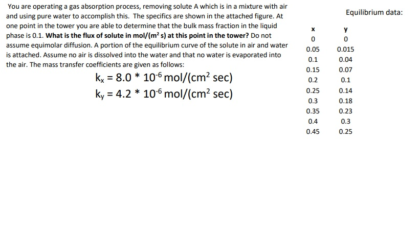 You are operating a gas absorption process, removing | Chegg.com