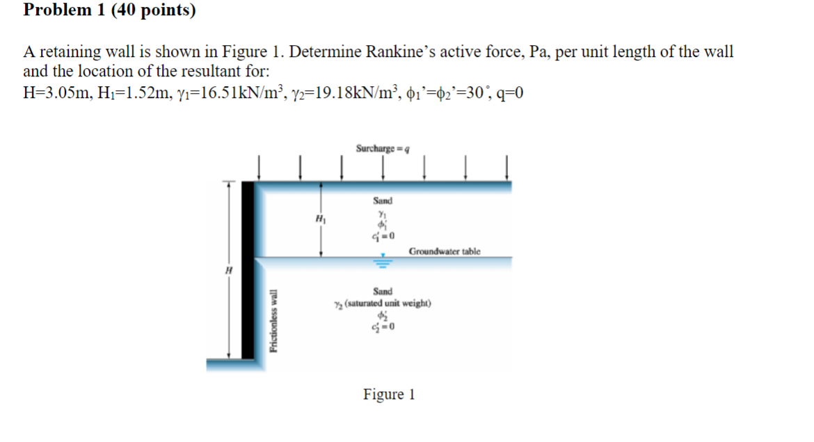 Solved A retaining wall is shown in Figure 1. Determine | Chegg.com