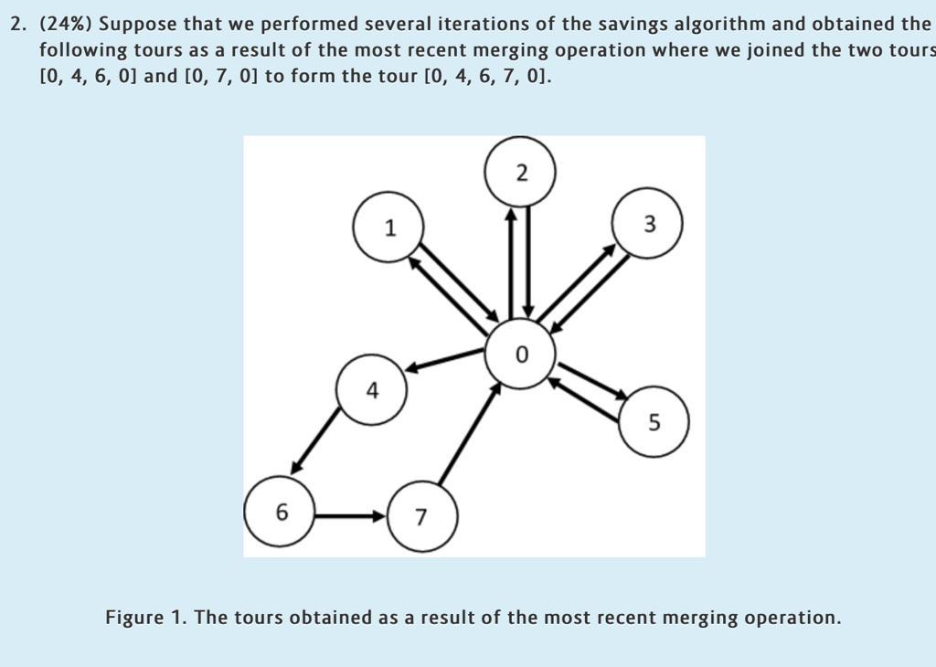 Consider An Instance Of The Vehicle Routing Problem Chegg Com   PhpYlo0AZ