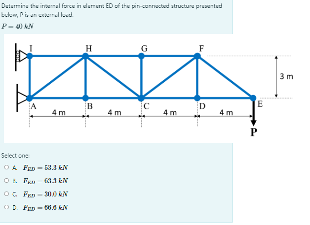 Solved Determine the internal force in element ED of the | Chegg.com