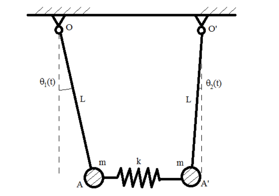 Solved Consider The Following System Of Two Coupled | Chegg.com