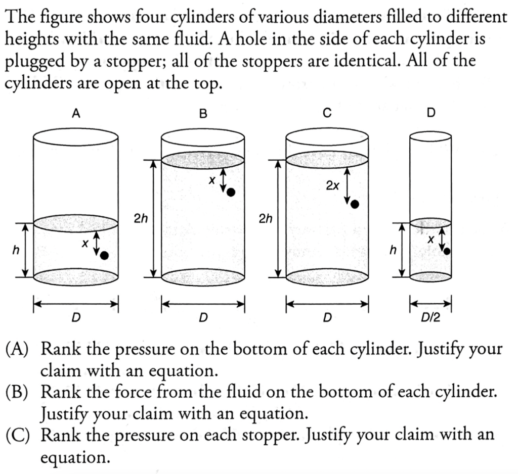 Solved The figure shows four cylinders of various diameters | Chegg.com