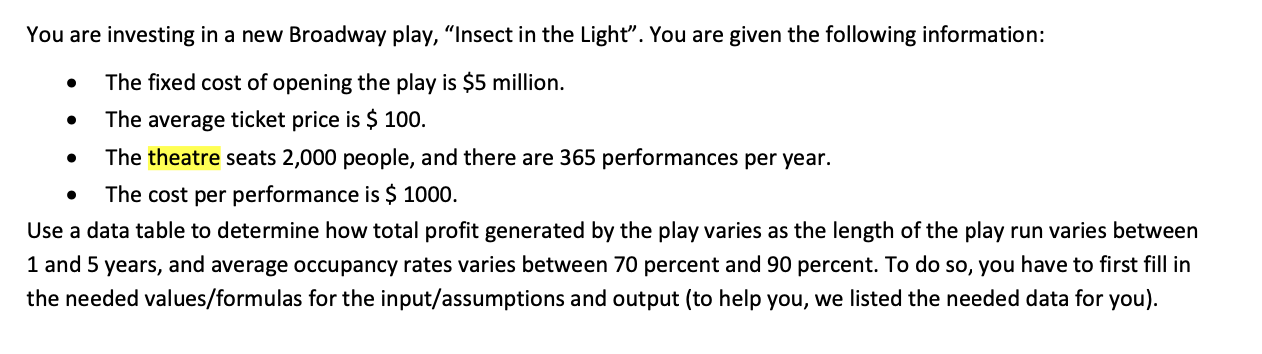 Solved You are investing in a new Broadway play, "Insect in | Chegg.com