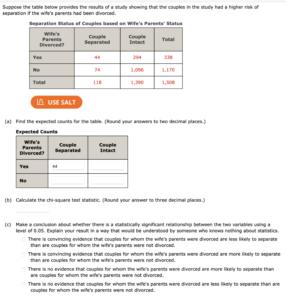 Solved Suppose the table below provides the results of a | Chegg.com
