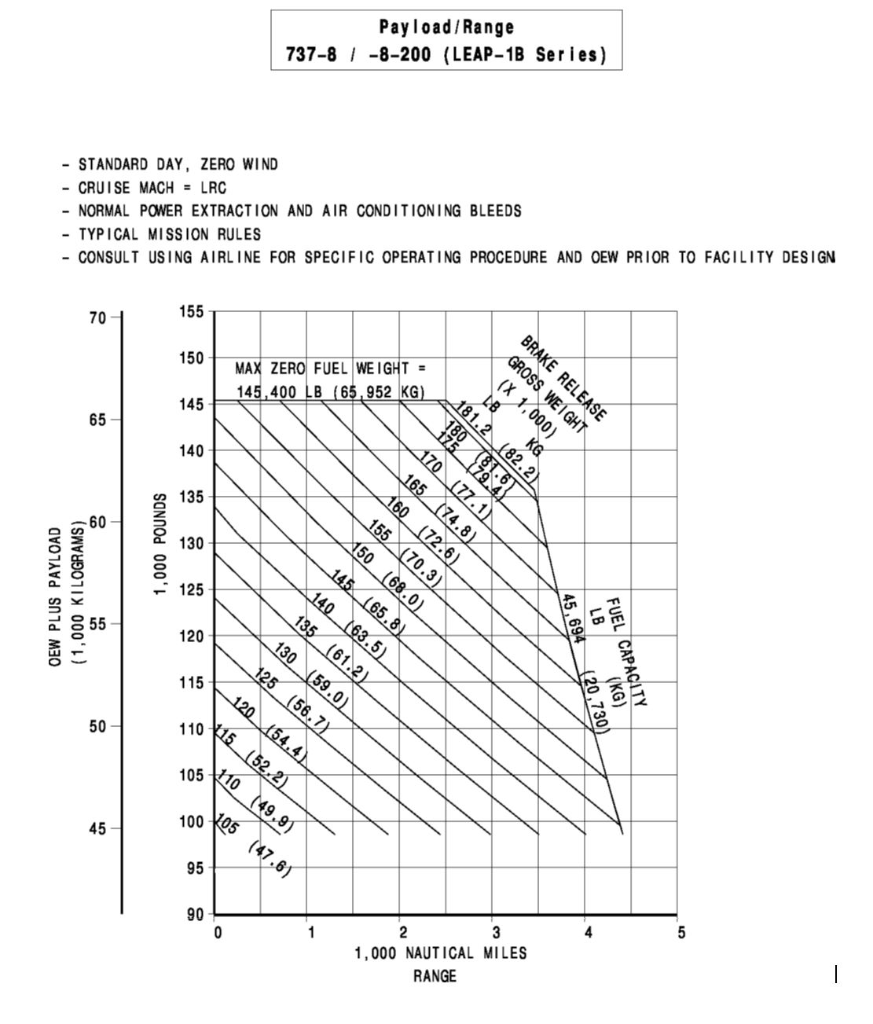 using-the-boeing-airport-planning-manual-for-chegg