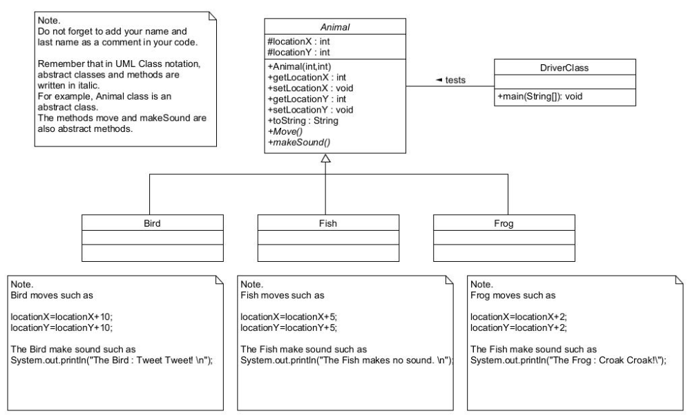 Solved Use Java Implement the UML class diagram | Chegg.com