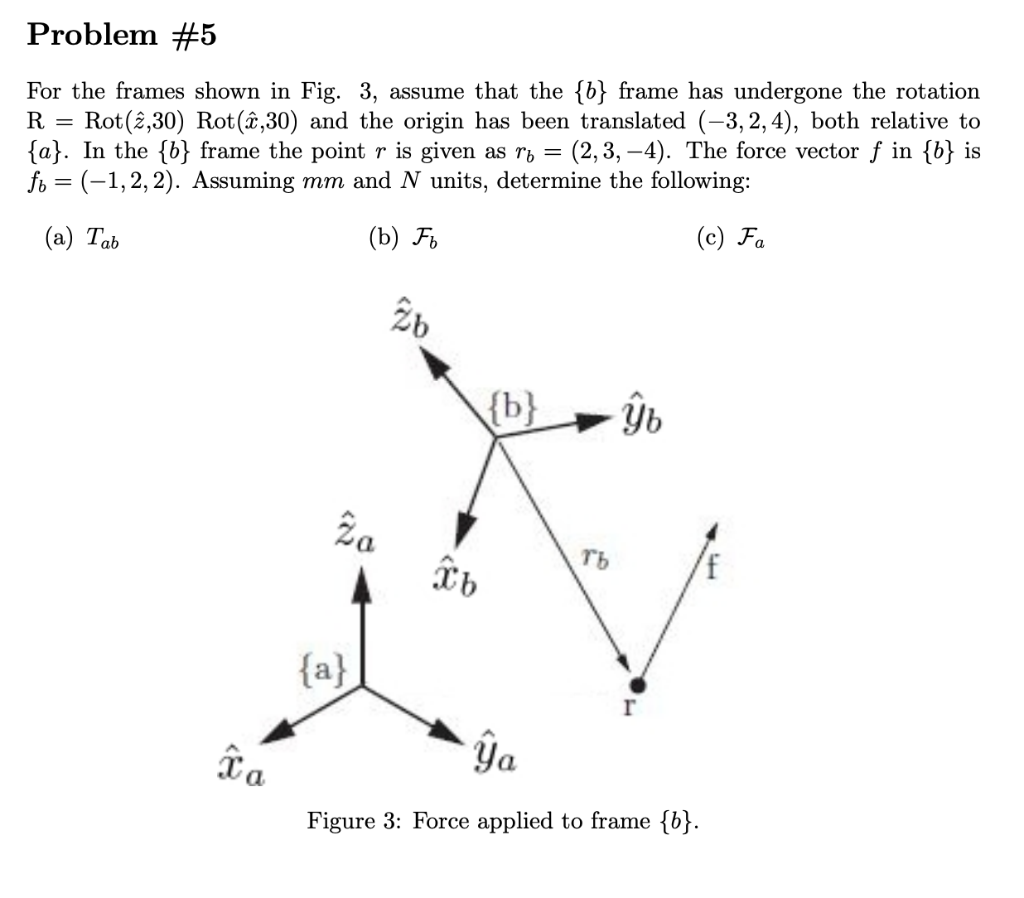 Solved Problem #5 For the frames shown in Fig. 3, assume | Chegg.com