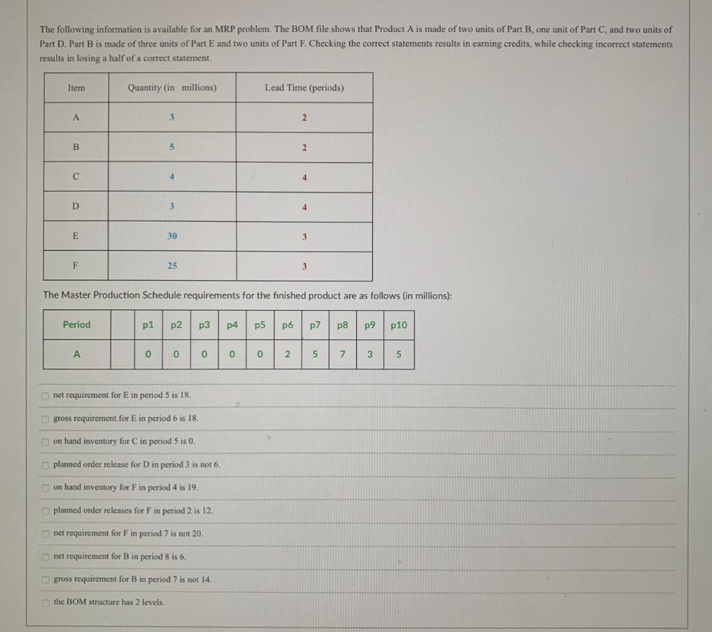 Solved The Following Information Is Available For An MRP | Chegg.com