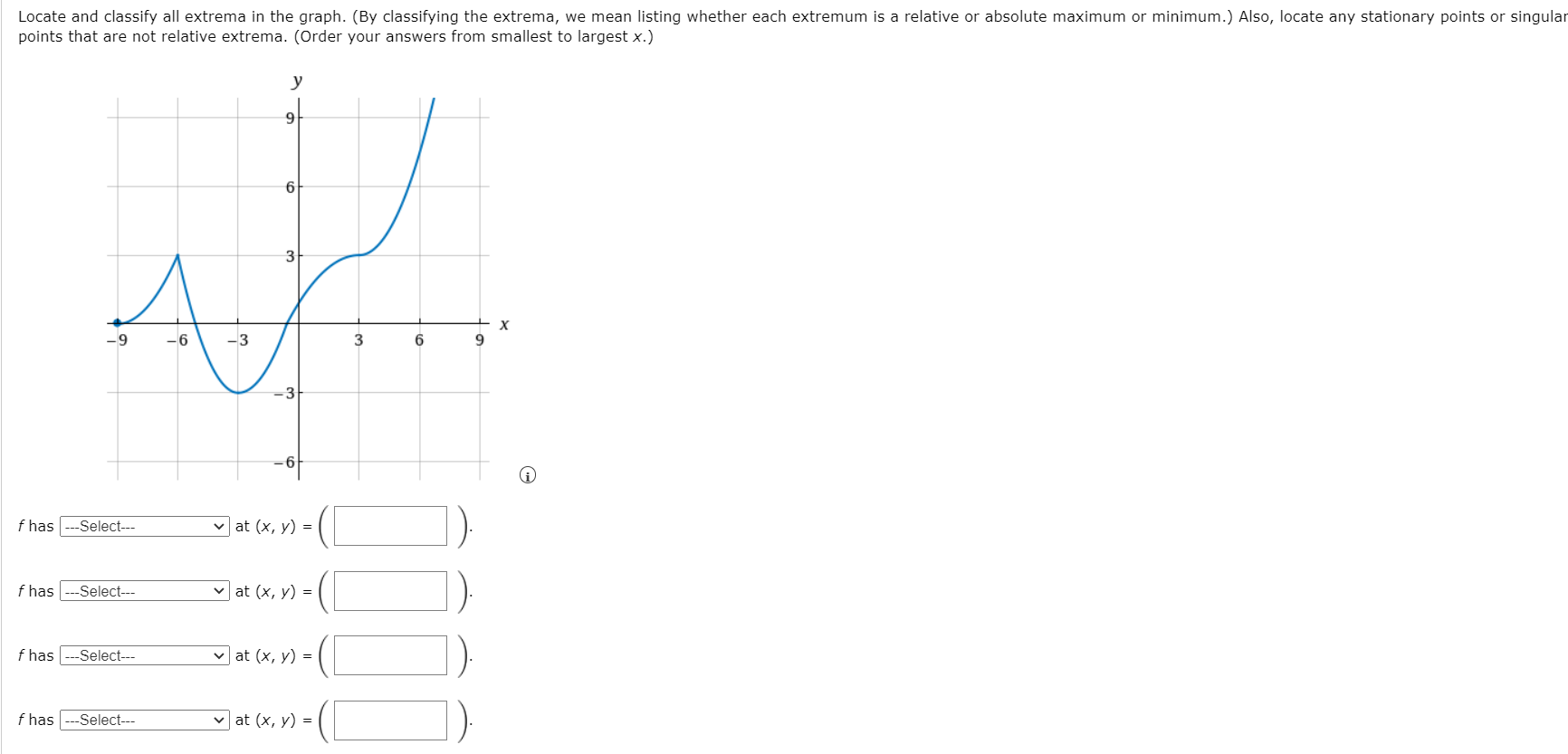 Solved Locate and classify all extrema in the graph. (By | Chegg.com