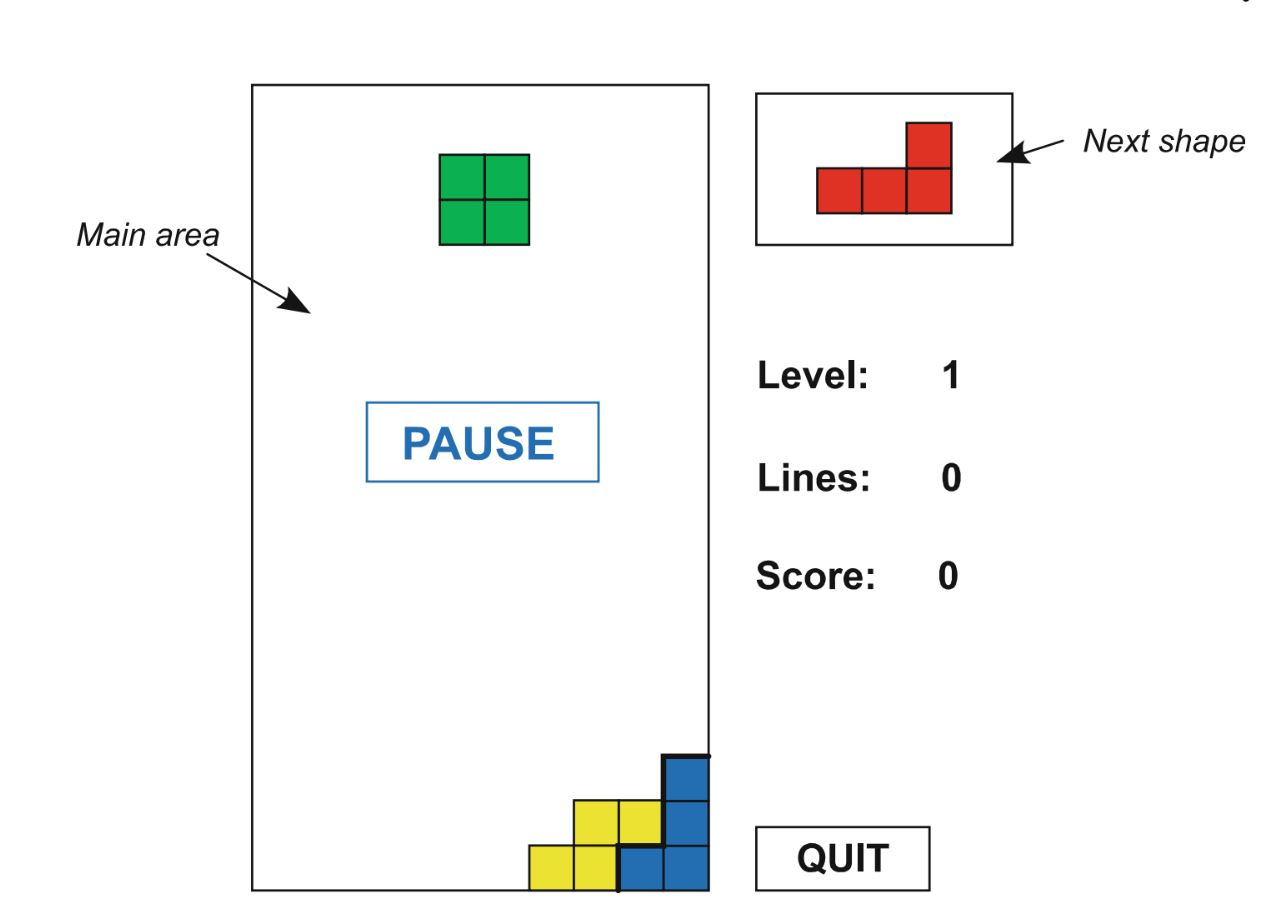 Next shape Main area Level: 1 PAUSE Lines: 0 Score: 0 QUIT