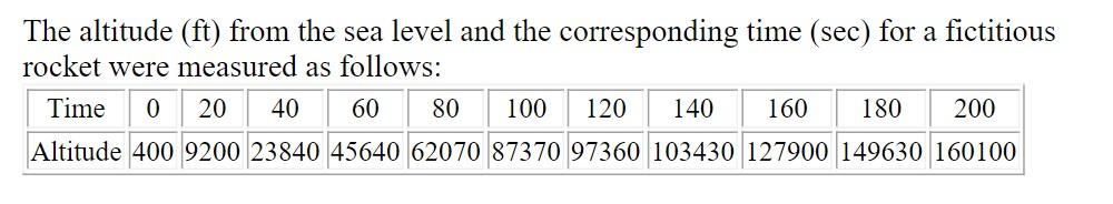 Solved C. Output your results in a table comparing the | Chegg.com