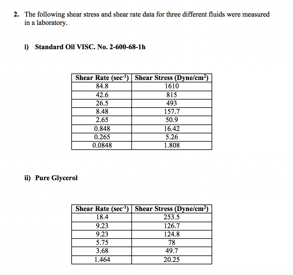 Solved 2. The following shear stress and shear rate data for | Chegg.com