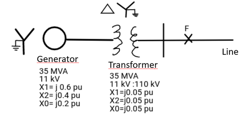 Solved 2. A double line-to-ground fault occurs at point F on | Chegg.com