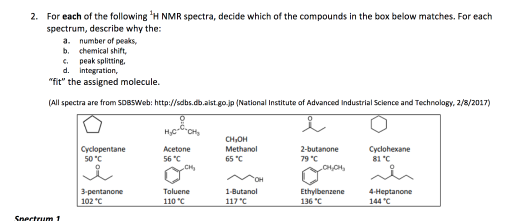 Solved For each of the following 'H NMR spectra, decide | Chegg.com