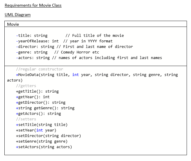 Solved [C++] UML of Point Class: Contraints: Use the UML | Chegg.com