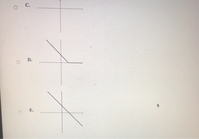 Solved The graph of y = f(x) is shown in the figure to the | Chegg.com
