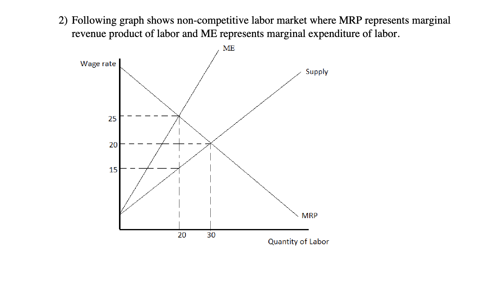 QUESTION: Following graph shows non-competitive | Chegg.com