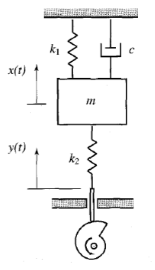 Solved The cam-follower mechanism imparts a displacement | Chegg.com
