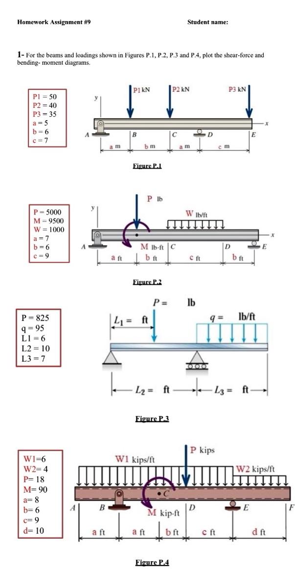 Solved 1- For the beams and loadings shown in Figures P.1, | Chegg.com