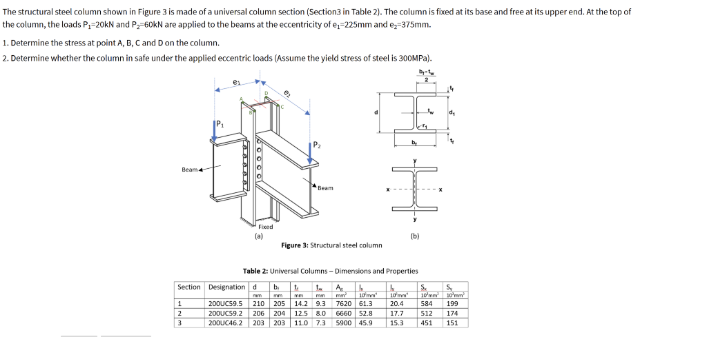 The structural steel column shown in Figure 3 is made | Chegg.com