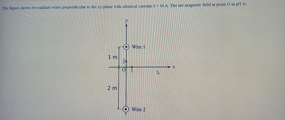 Solved The Figure Shows Two Infinite Wires Perpendicular To | Chegg.com