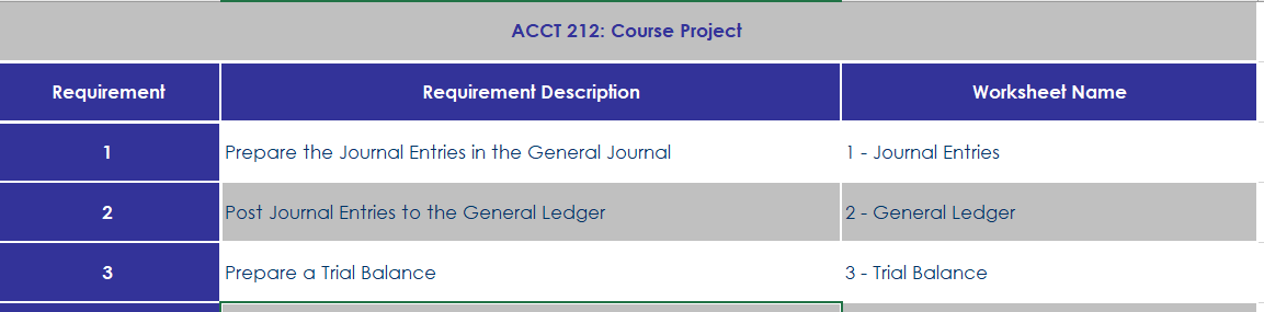 Solved The Course Project consists of 10 Requirements for | Chegg.com