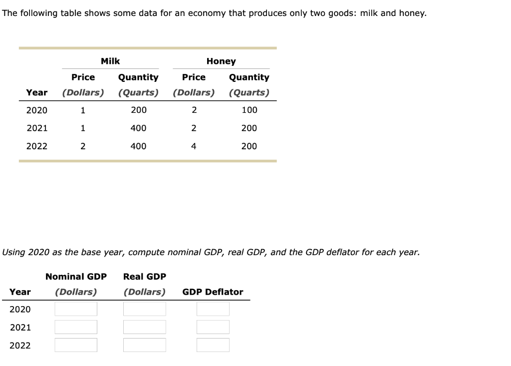 Solved The following table shows some data for an economy | Chegg.com