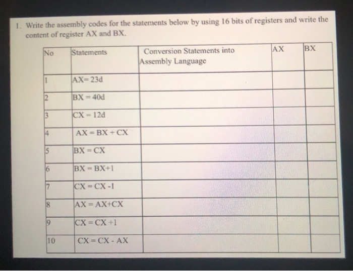 Solved I. Write the assembly codes for the statements below | Chegg.com