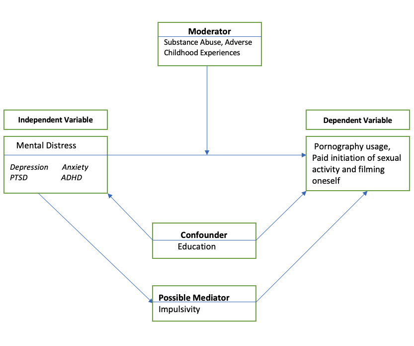 Solved Please help me interpret this conceptual model