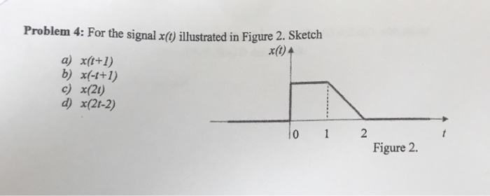 Solved Problem 4: For the signal x() illustrated in Figure | Chegg.com