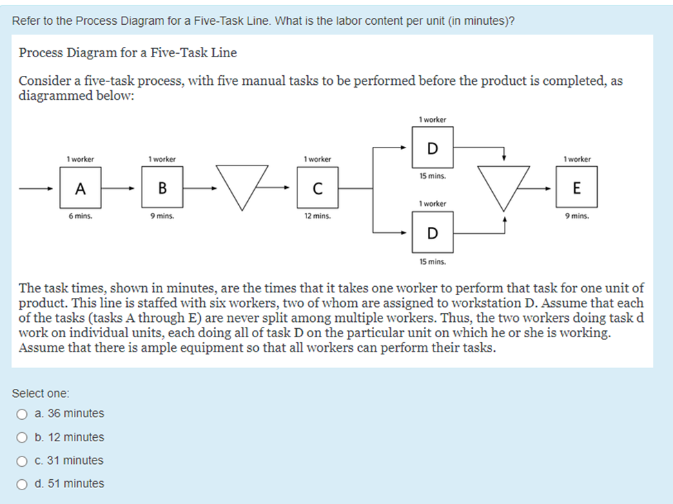 Solved Refer to the Process Diagram for a Five-Task Line. | Chegg.com
