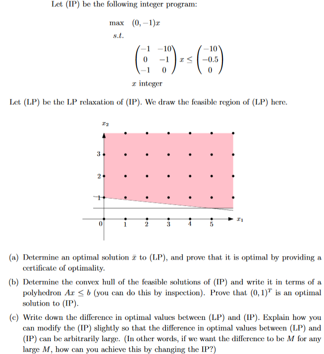 Solved Let (IP) be the following integer program: max (0, | Chegg.com