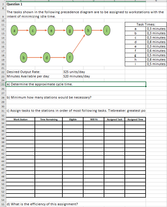 Solved 12 7 Question 1 8 The tasks shown in the following | Chegg.com