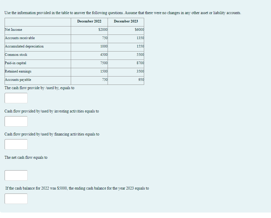 Solved Use the information provided in the table to answer | Chegg.com