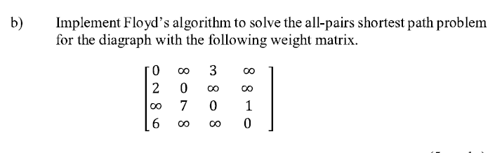 Solved Implement Floyd's algorithm to solve the all-pairs | Chegg.com