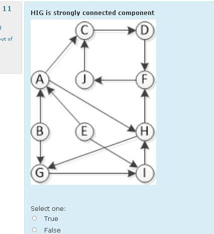 Solved 11 HIG is strongly connected component D -ut of А F B | Chegg.com