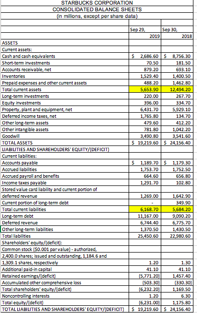 Solved STARBUCKS CORPORATION CONSOLIDATED STATEMENTS OF | Chegg.com